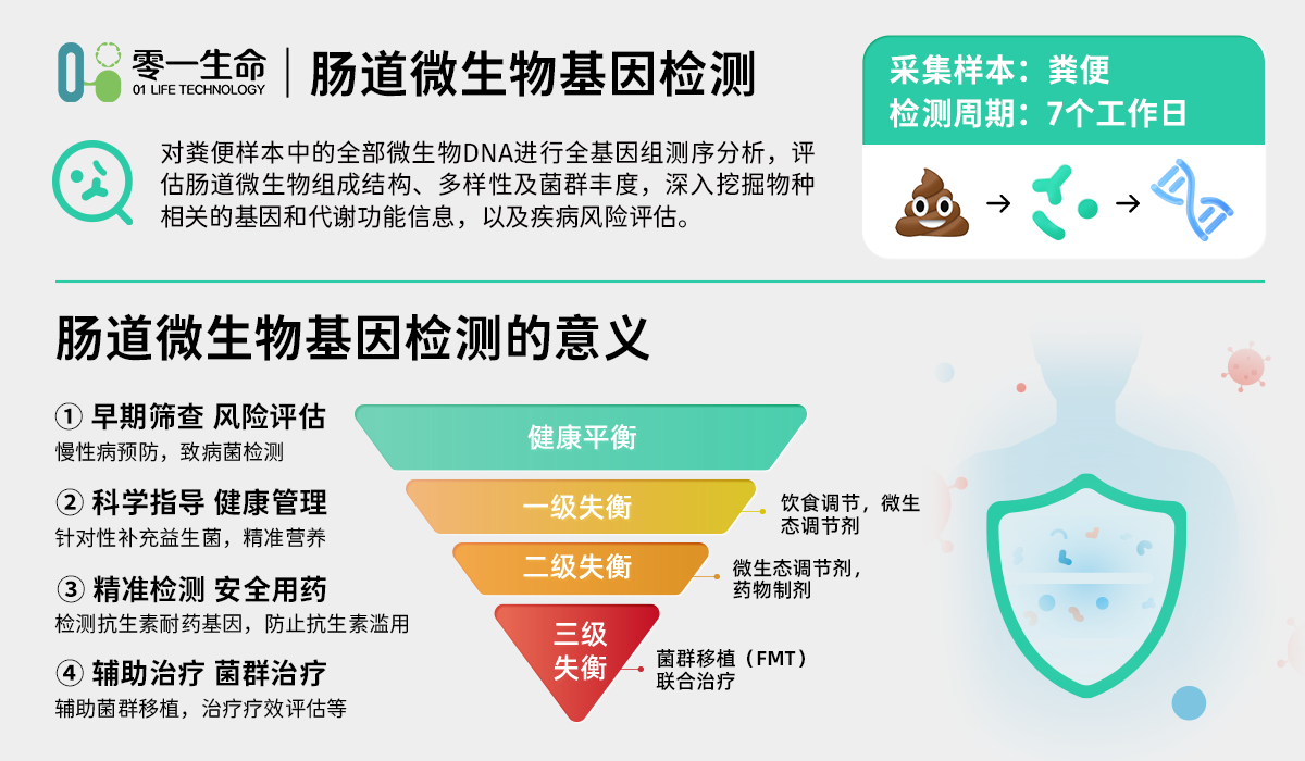 微生物群、微生物组与人体健康
暨第六届上海肠道微生态研讨会